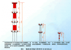 结构设计资料：航空障碍灯和标志一般规定